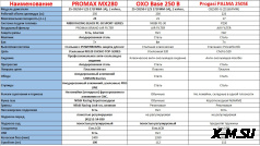 Мотоцикл MOTOLAND (МОТОЛЕНД) Кросс 300 XT300 HS 175FMM (PR5) ПТС АКЦИЯ
